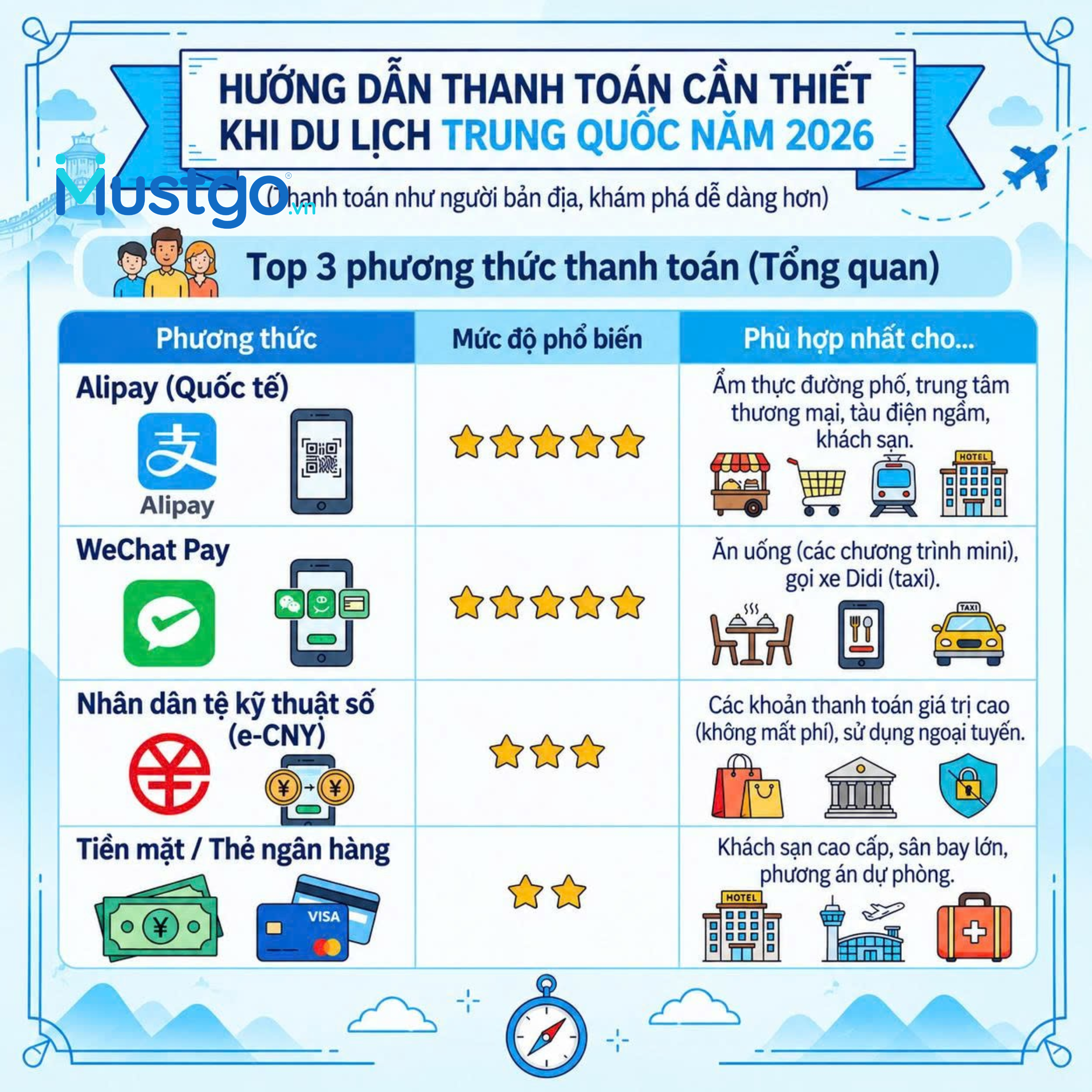 Hướng dẫn thanh toán khi du lịch Trung Quốc